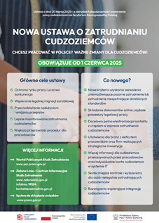 Zdjęcie artykułu Ważne zmiany dla cudzoziemców obowiązujące od 1 czerwca 2025 r.